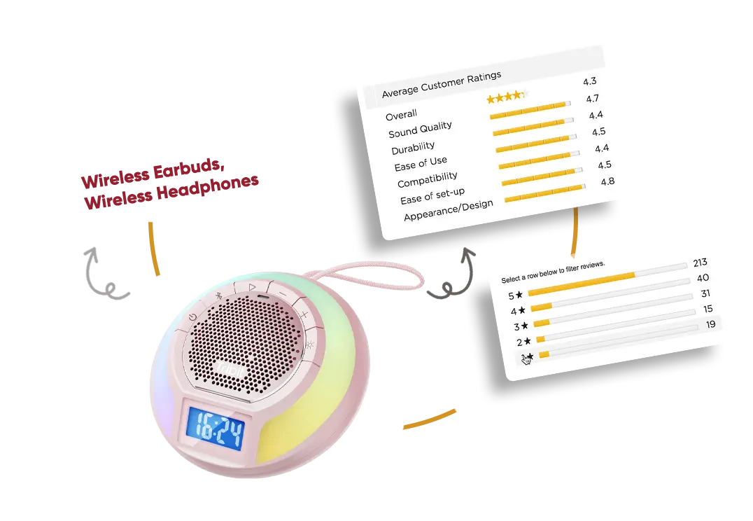 Brand-Reputation-Management-Through-Web-Scraping-amazon-Reviews